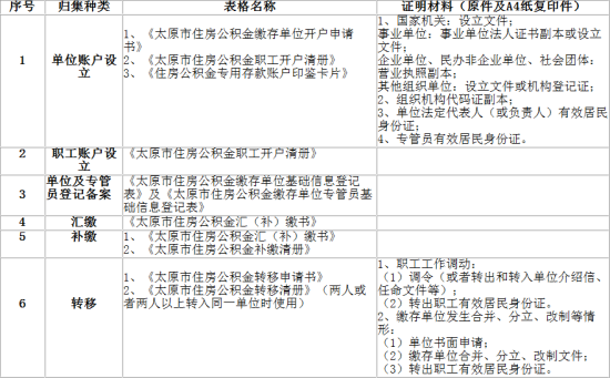 太原市住房公积金归集业务指南